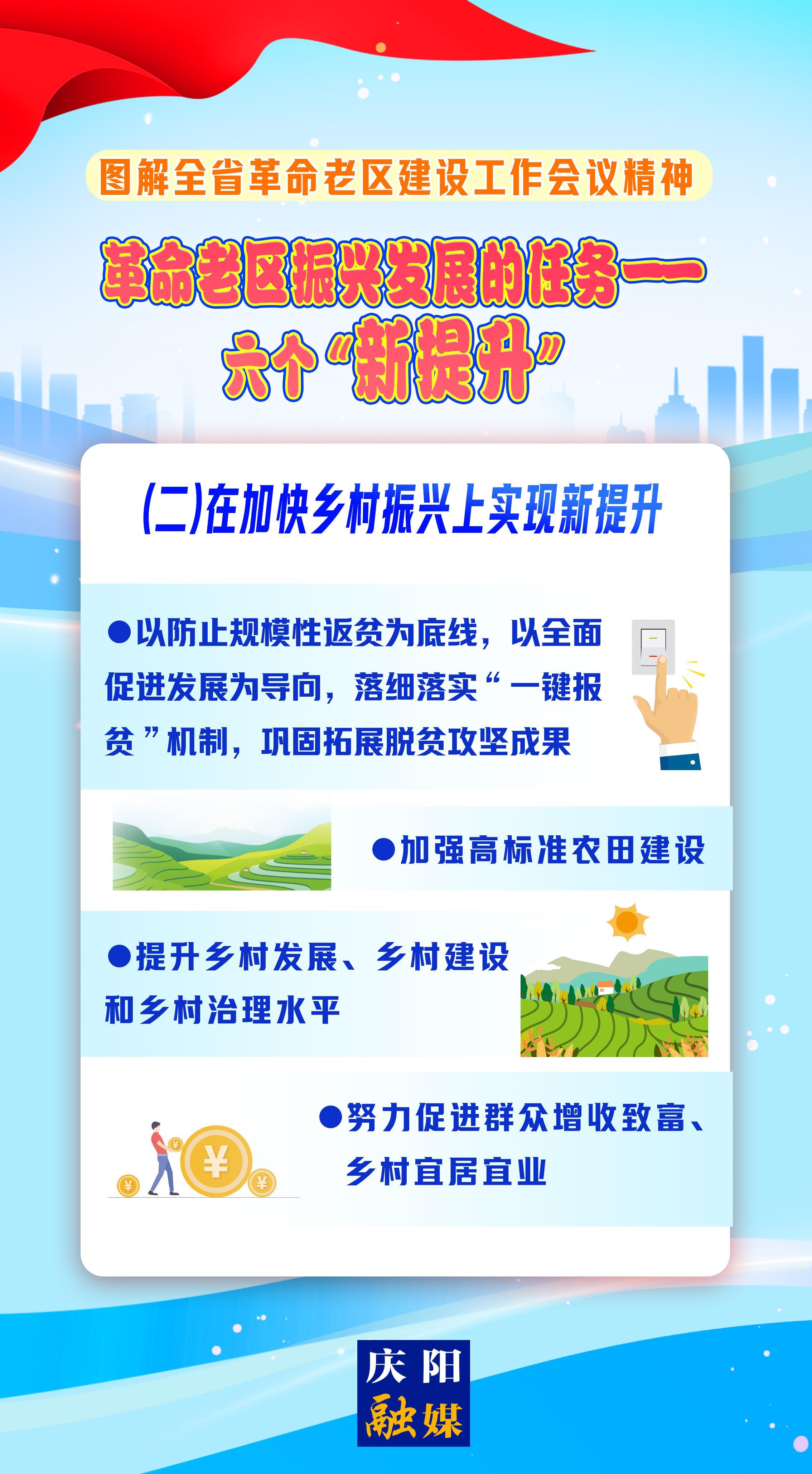 圖解 | 革命老區振興發展的任務②——在加快鄉村振興上實現新提升