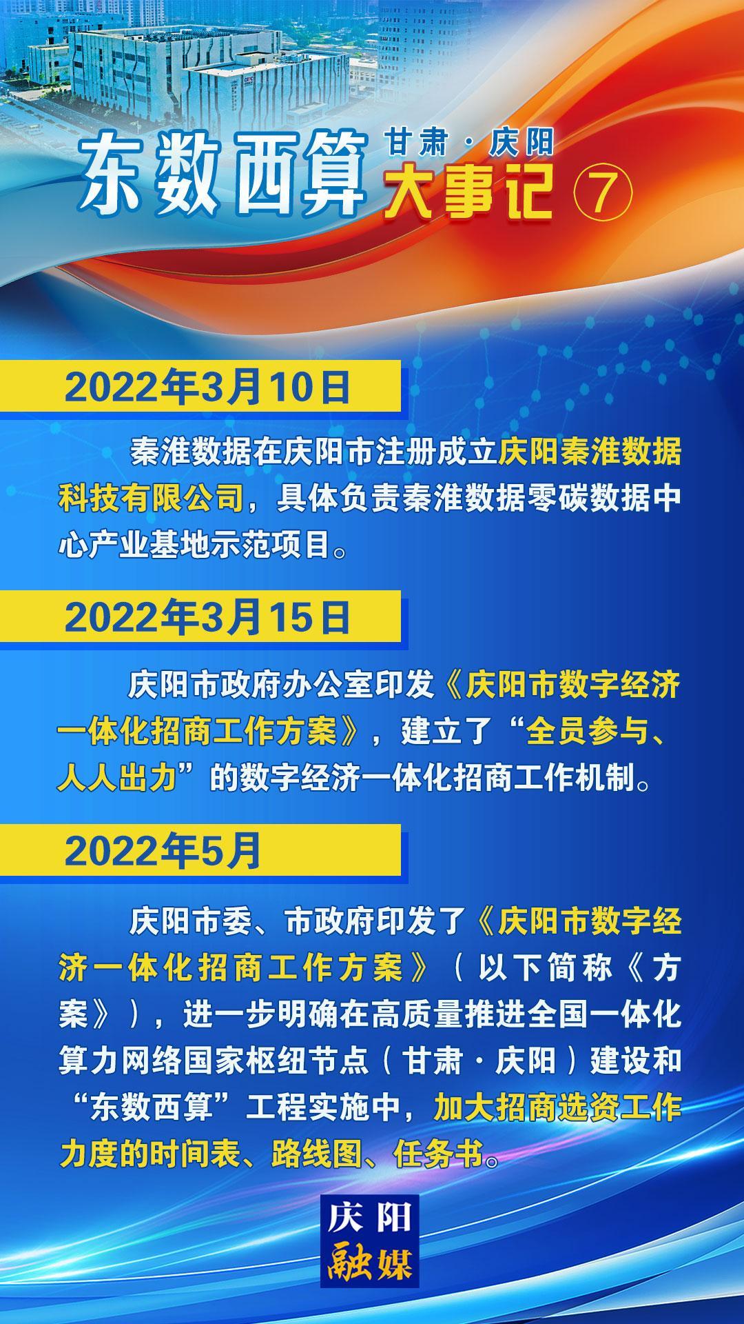 甘肅·慶陽“東數西算”大事記之七