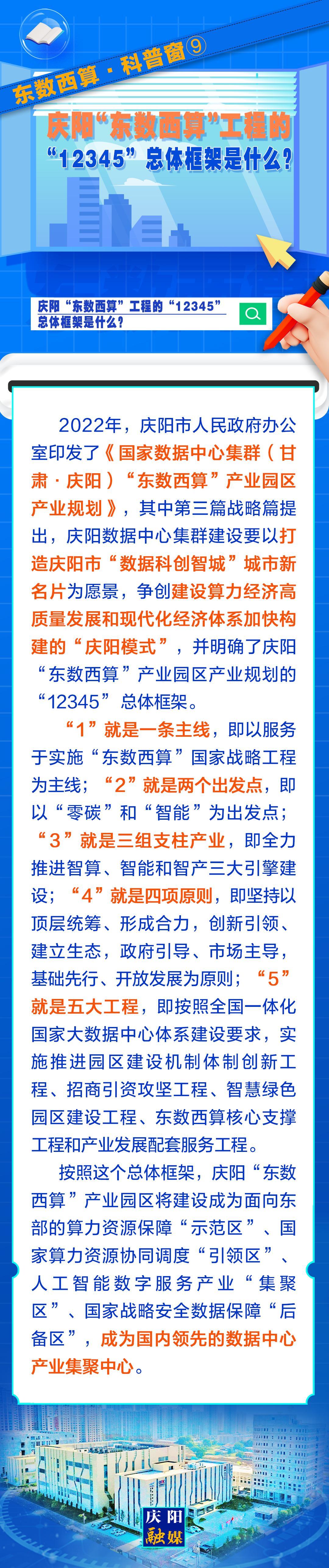 東數西算·科普窗?⑨｜慶陽“東數西算”工程的“12345”總體框架是什么？