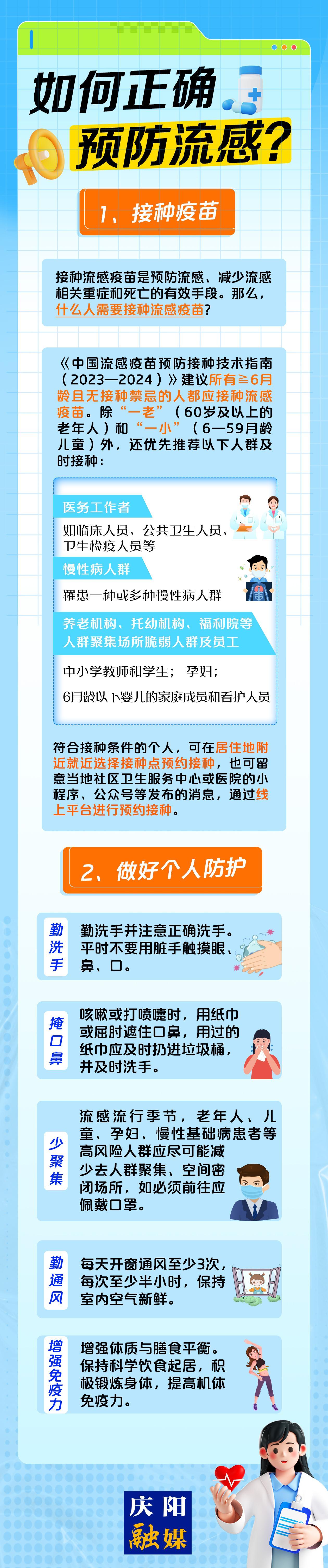 【微海報】如何正確預防流感？
