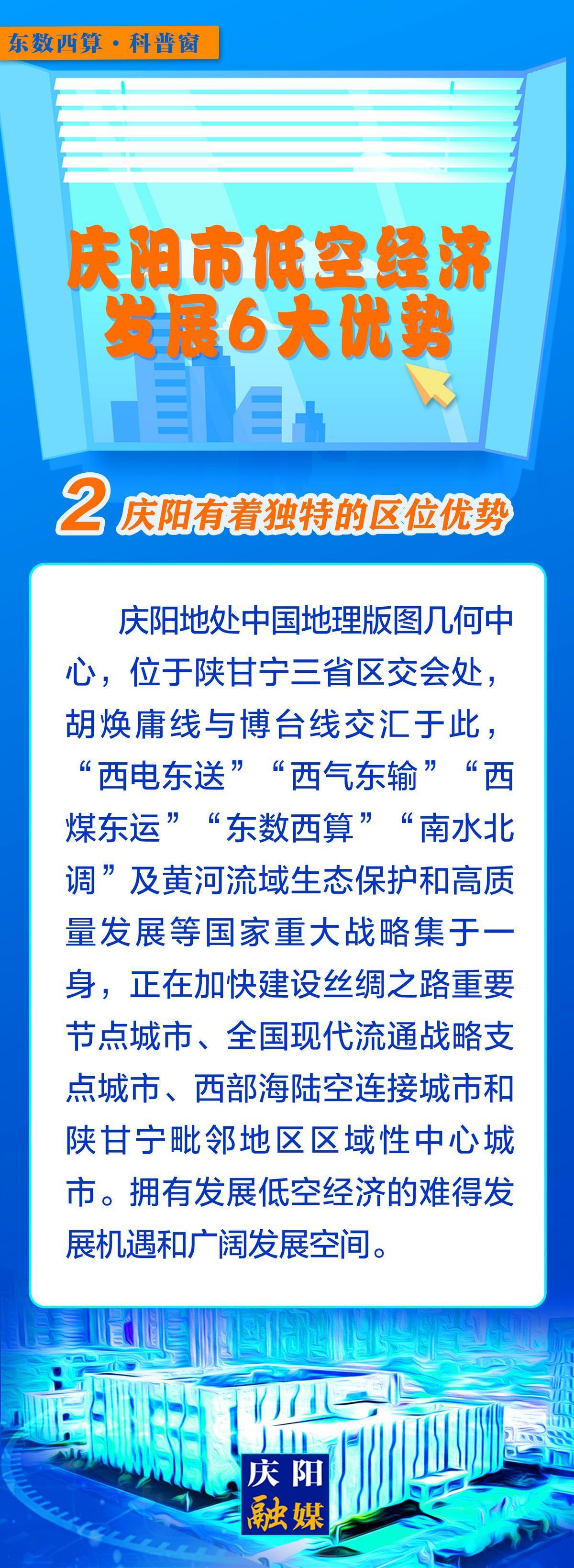 【微長(zhǎng)圖】東數(shù)西算科普窗丨慶陽市低空經(jīng)濟(jì)發(fā)展6大優(yōu)勢(shì)之：慶陽有著獨(dú)特的區(qū)位優(yōu)勢(shì)