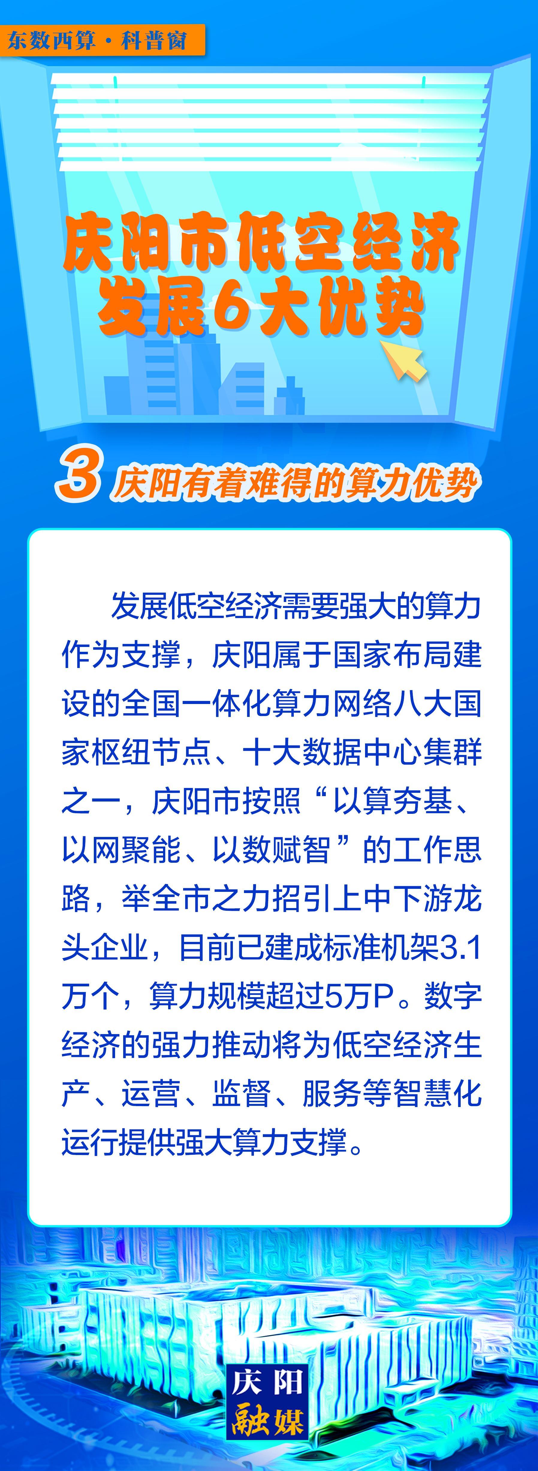 【微長(zhǎng)圖】東數(shù)西算科普窗丨慶陽市低空經(jīng)濟(jì)發(fā)展6大優(yōu)勢(shì)之：慶陽有著難得的算力優(yōu)勢(shì)