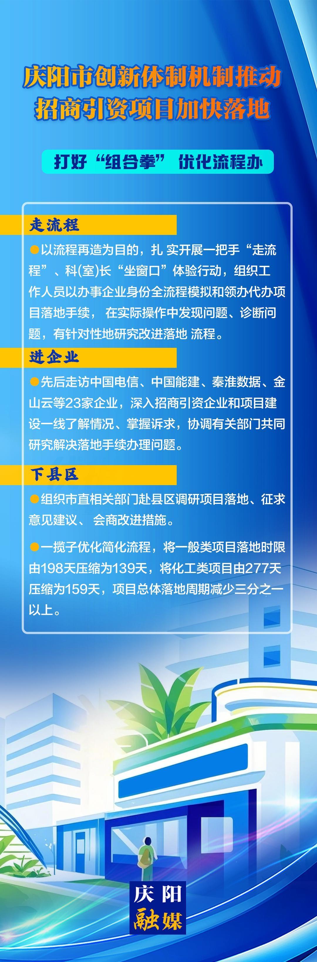 打好“組合拳”,優化流程辦——慶陽市創新體制機制推動招商引資項目加快落地（二）
