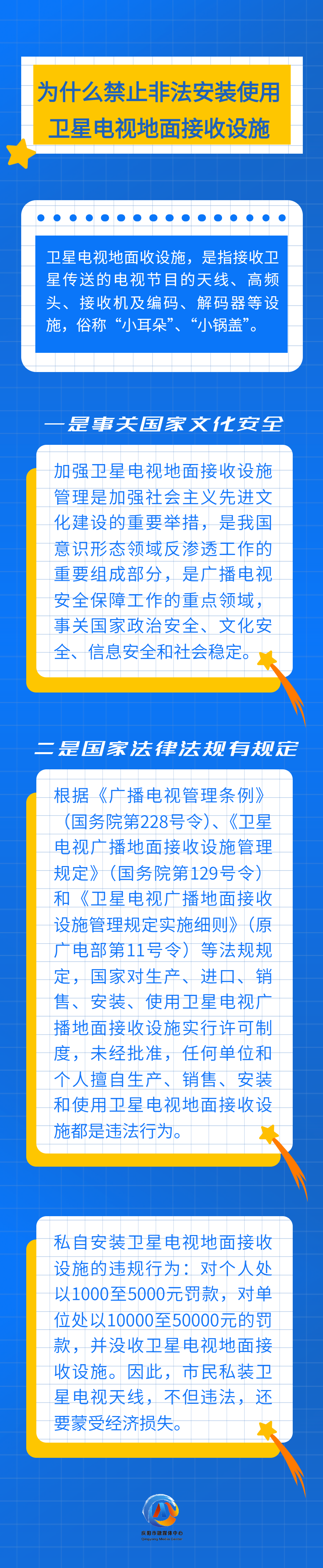 【長圖】為什么禁止非法安裝使用衛星電視地面接收設施?