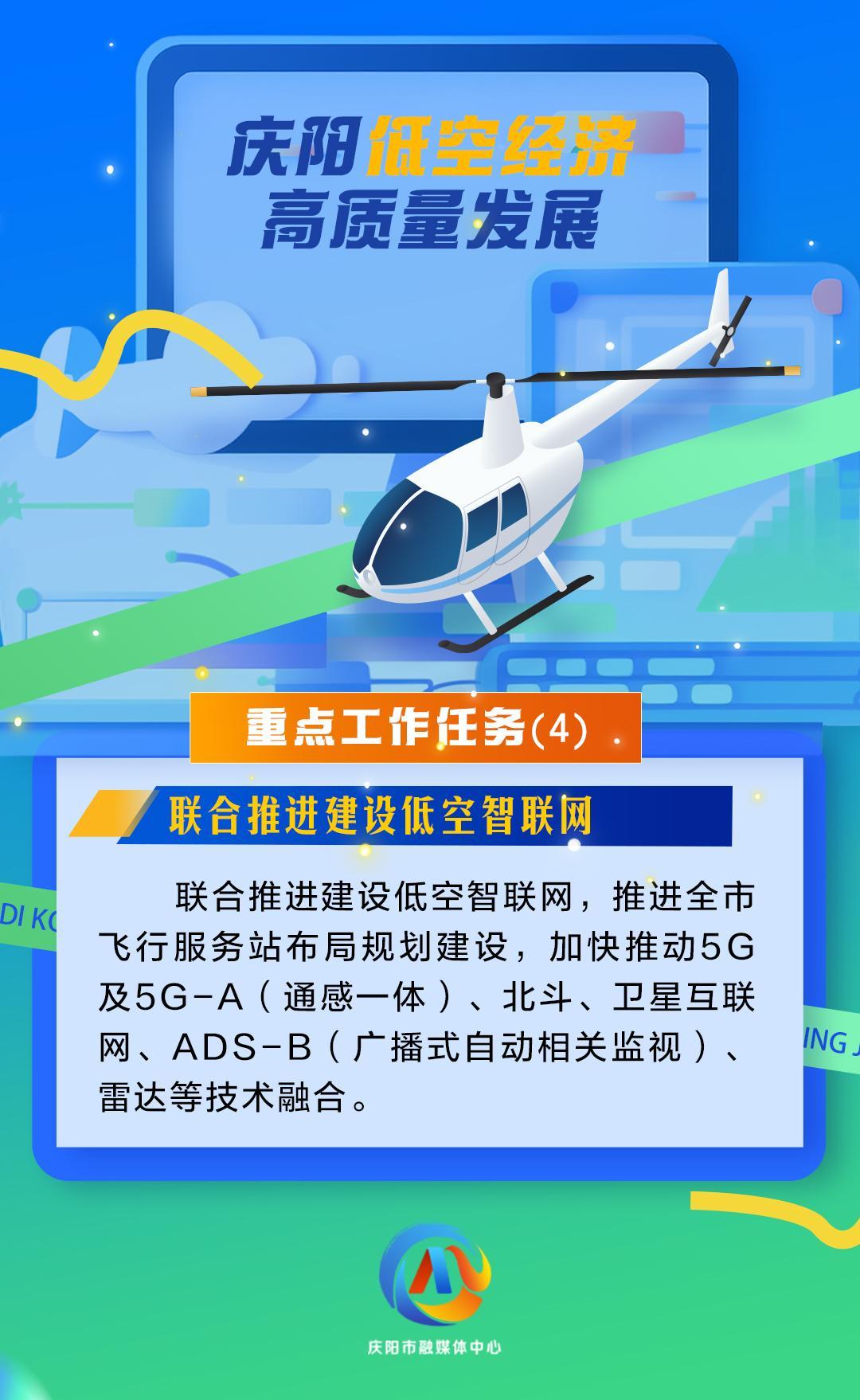 【微海報】慶陽低空經濟高質量發展重點工作任務（4）聯合推進建設低空智聯網