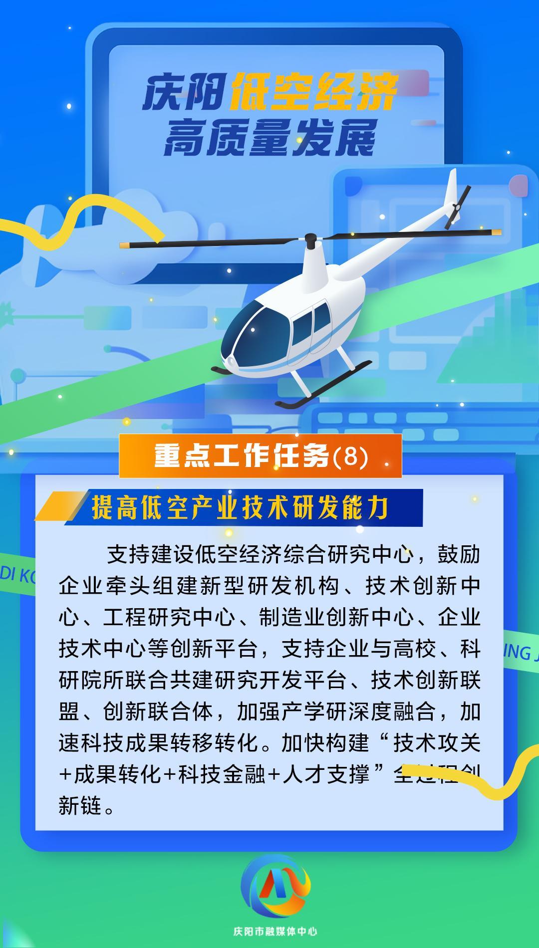 【微海報】慶陽低空經(jīng)濟高質量發(fā)展重點工作任務（8）提高低空產(chǎn)業(yè)技術研發(fā)能力