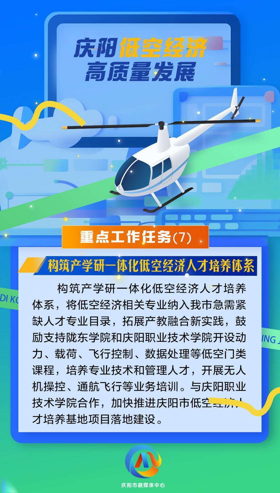 【微海報】慶陽低空經(jīng)濟高質量發(fā)展重點工作任務（7）構筑產(chǎn)學研一體化低空經(jīng)濟人才培養(yǎng)體系