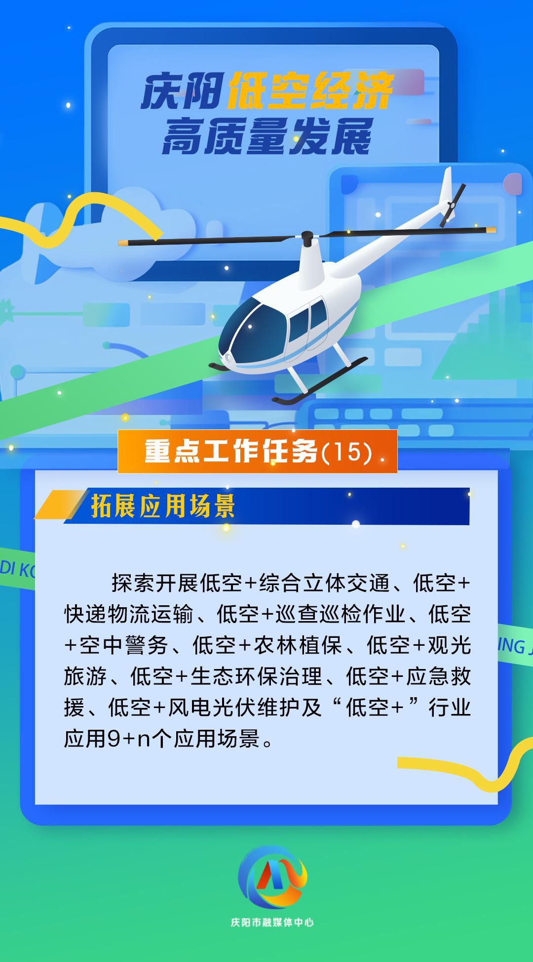 【微海報】慶陽低空經濟高質量發展重點工作任務（15）拓展應用場景