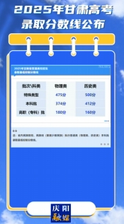 【V視】甘肅2025年普通高校招生錄取控制分數(shù)線發(fā)布