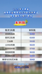 2025年甘肅省高等職業(yè)教育招生中職升學考試錄取分數(shù)線出爐